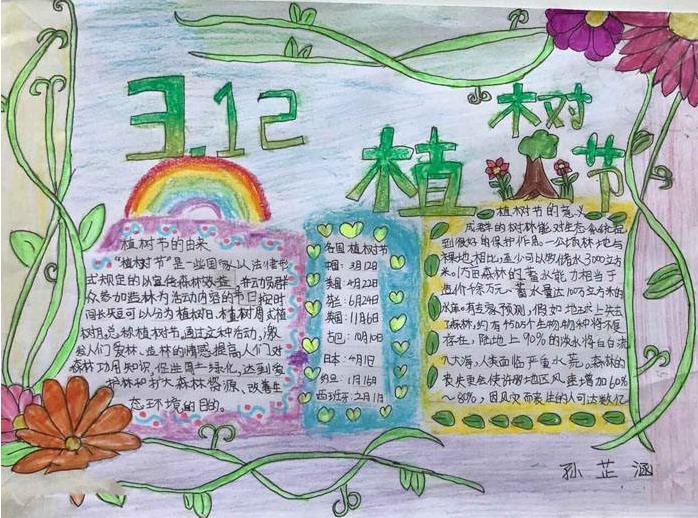 3.12植树节小学生手抄报精美图画