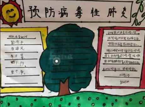 2020年预防病毒性肺炎手抄报