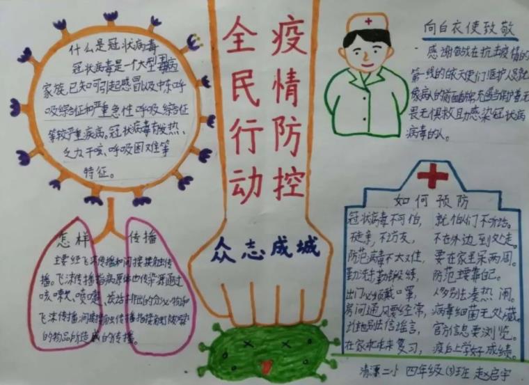 全民行动疫情防控手抄报