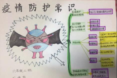 预防新型冠状病毒手抄报小学生图画