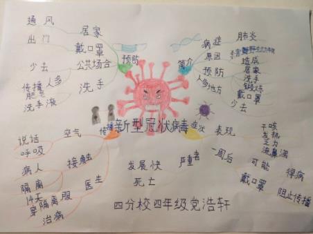 小学生预防冠状病毒手抄报简笔画图片