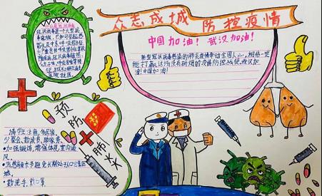 疫情阻击战武汉加油手抄报绘画