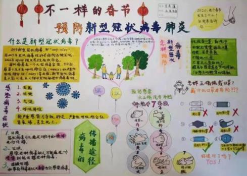 众志成城战胜病毒小学生手抄报画