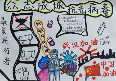 众志成城抗击病毒手抄报绘画2020